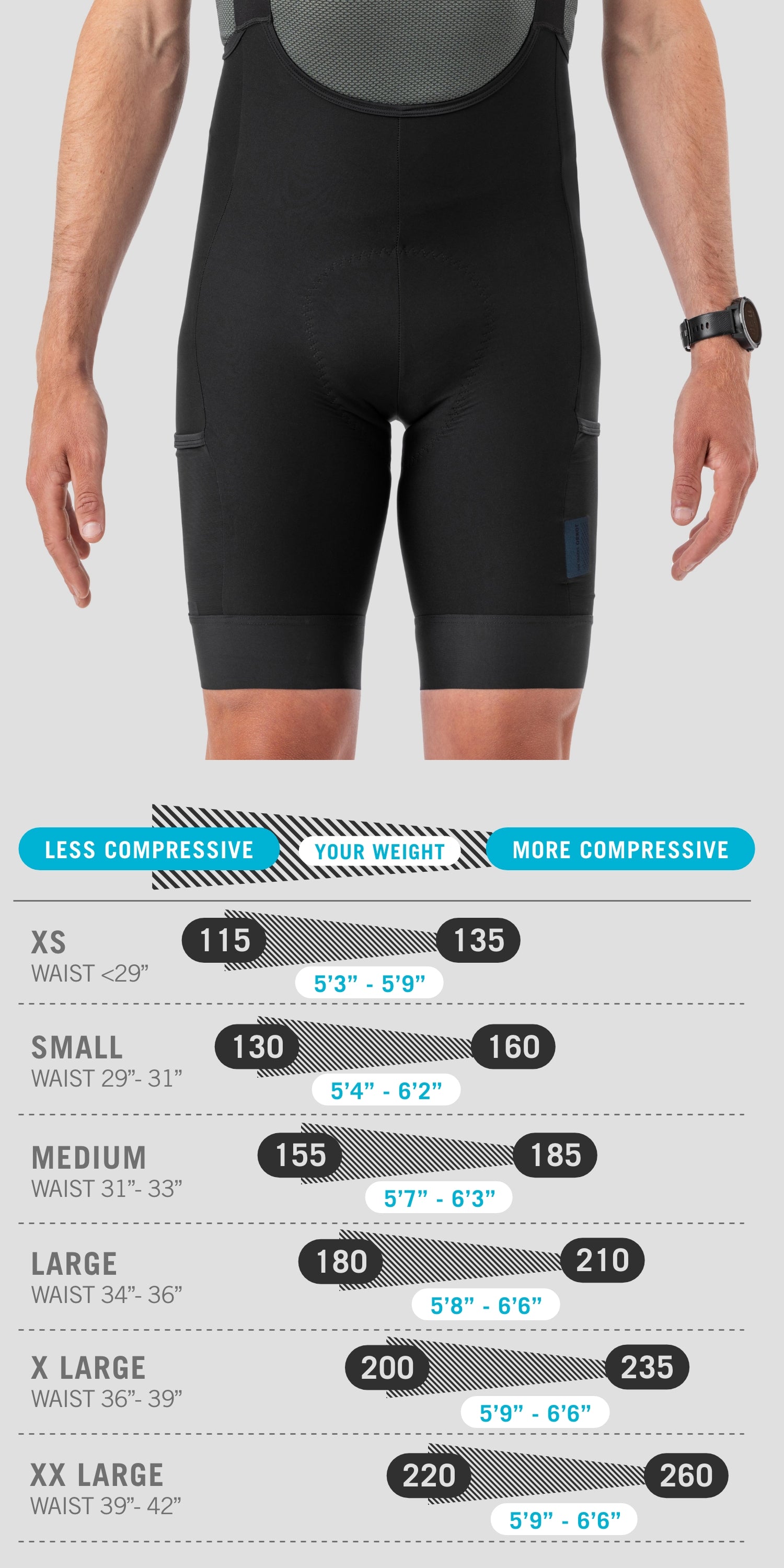 Ornot Men's Cargo Bib Shorts – Durable, super comfortable, perfect