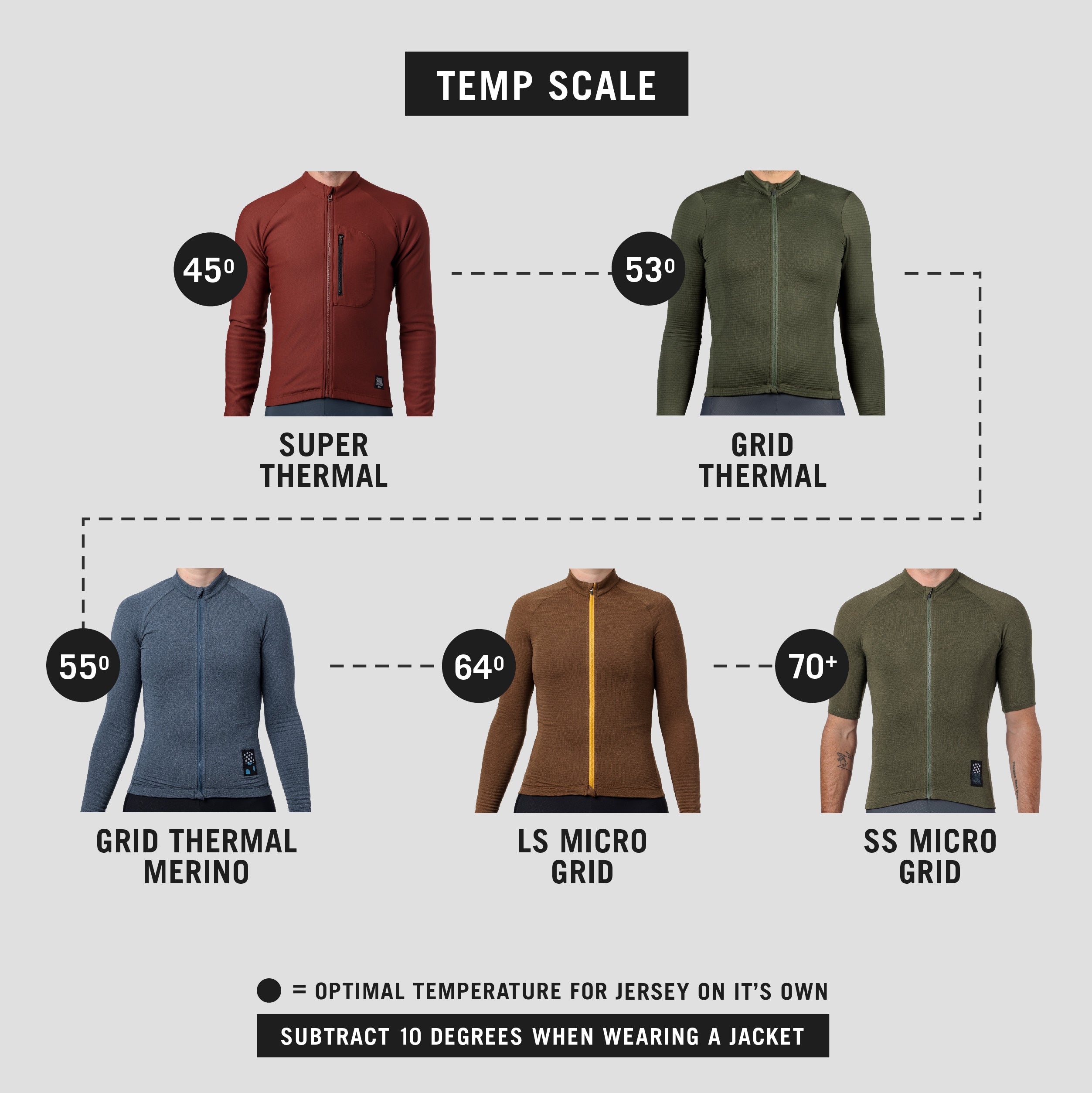 Men's Merino Grid Thermal Jersey - Sapphire – Ornot Online Store